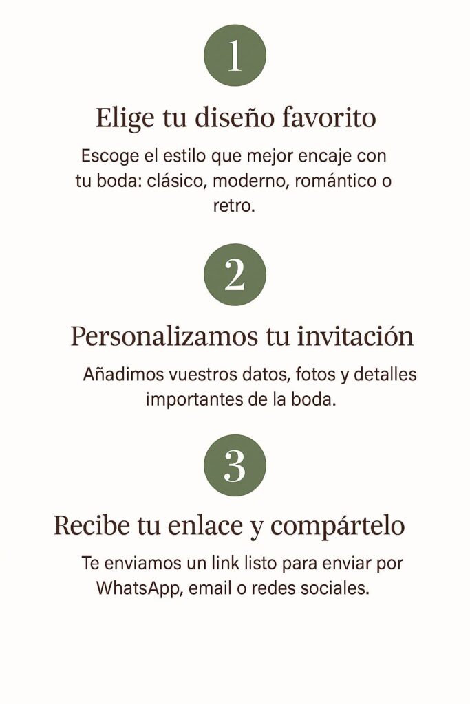 Cómo funcionan las invitaciones digitales de boda por WhatsApp en 3 pasos: elegir diseño, personalizar la invitación y recibir un enlace listo para compartir.